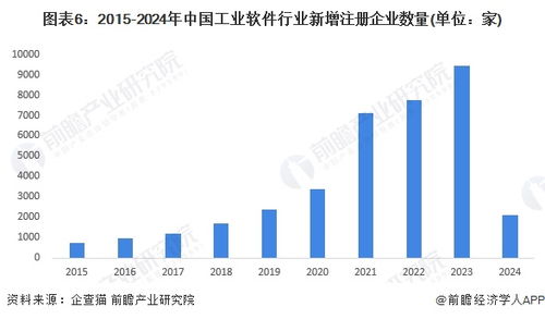 工業(yè)軟件產(chǎn)業(yè)招商新動向 聚焦用友、浪潮、寶信等領(lǐng)軍企業(yè)，人工智能應(yīng)用軟件開發(fā)成新引擎
